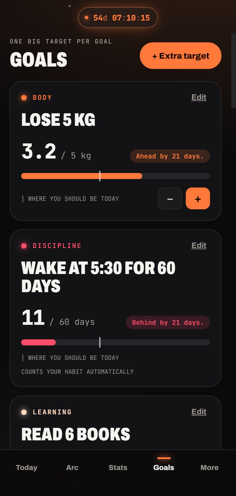 Goals with progress and a finish date